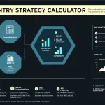 Transform your market entry decisions with our comprehensive Market Entry Strategy Calculator - your data-driven guide to evaluating new market opportunities and risks.