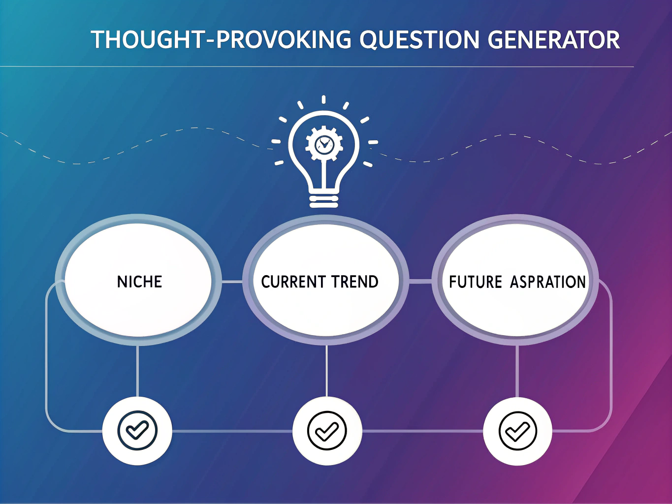 Transform your audience engagement with the Thought-Provoking Question Generator - your ultimate tool for creating meaningful discussions and fostering authentic connections in your niche.