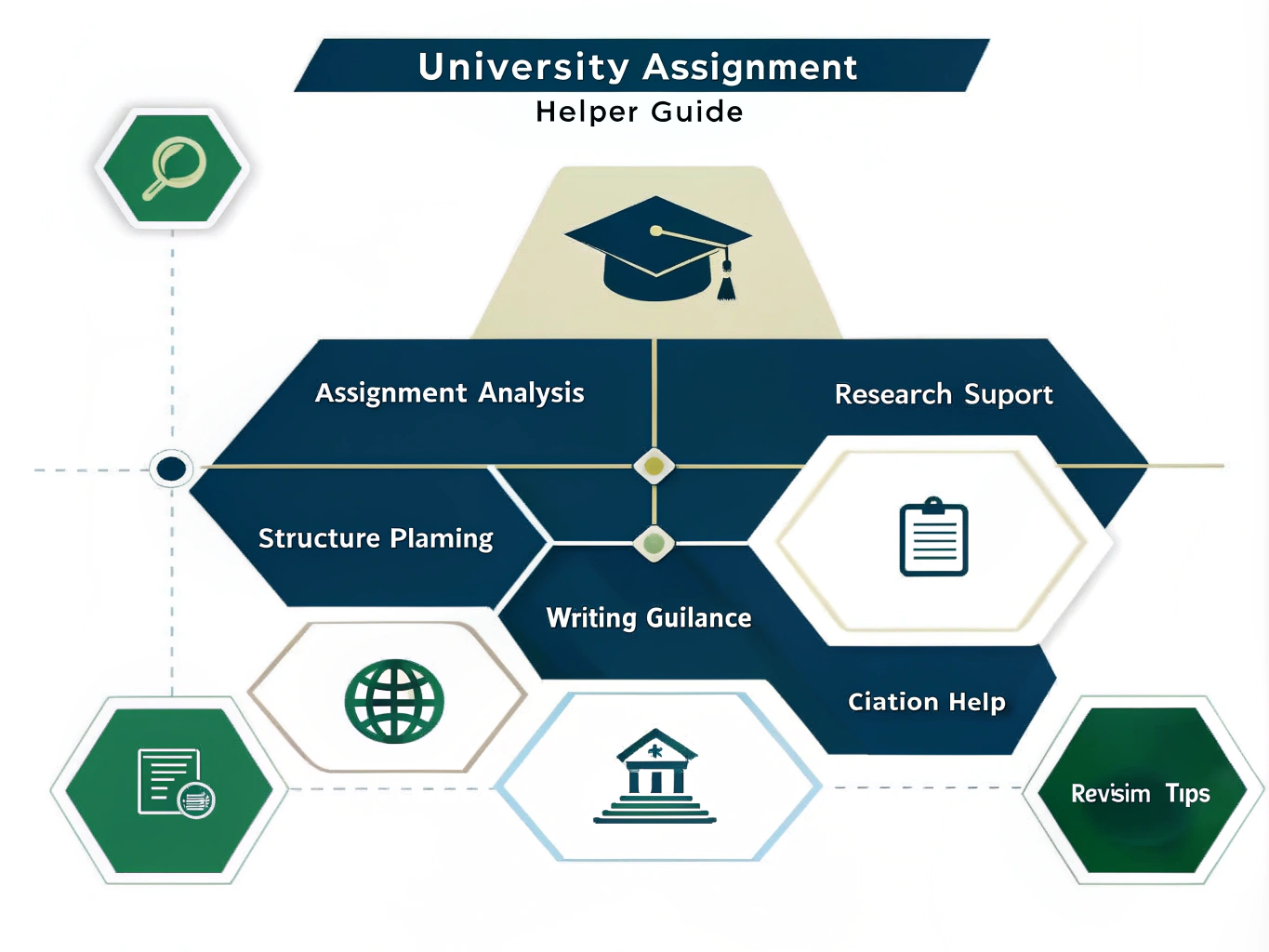 Master your academic assignments with our comprehensive University Assignment Helper - your digital guide to achieving excellence in academic writing and research.