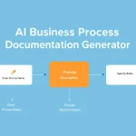 Transform your business process documentation with AI-powered automation - reducing documentation time by 75% while ensuring standardization and clarity across your organization.