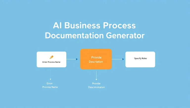 Transform your business process documentation with AI-powered automation - reducing documentation time by 75% while ensuring standardization and clarity across your organization.