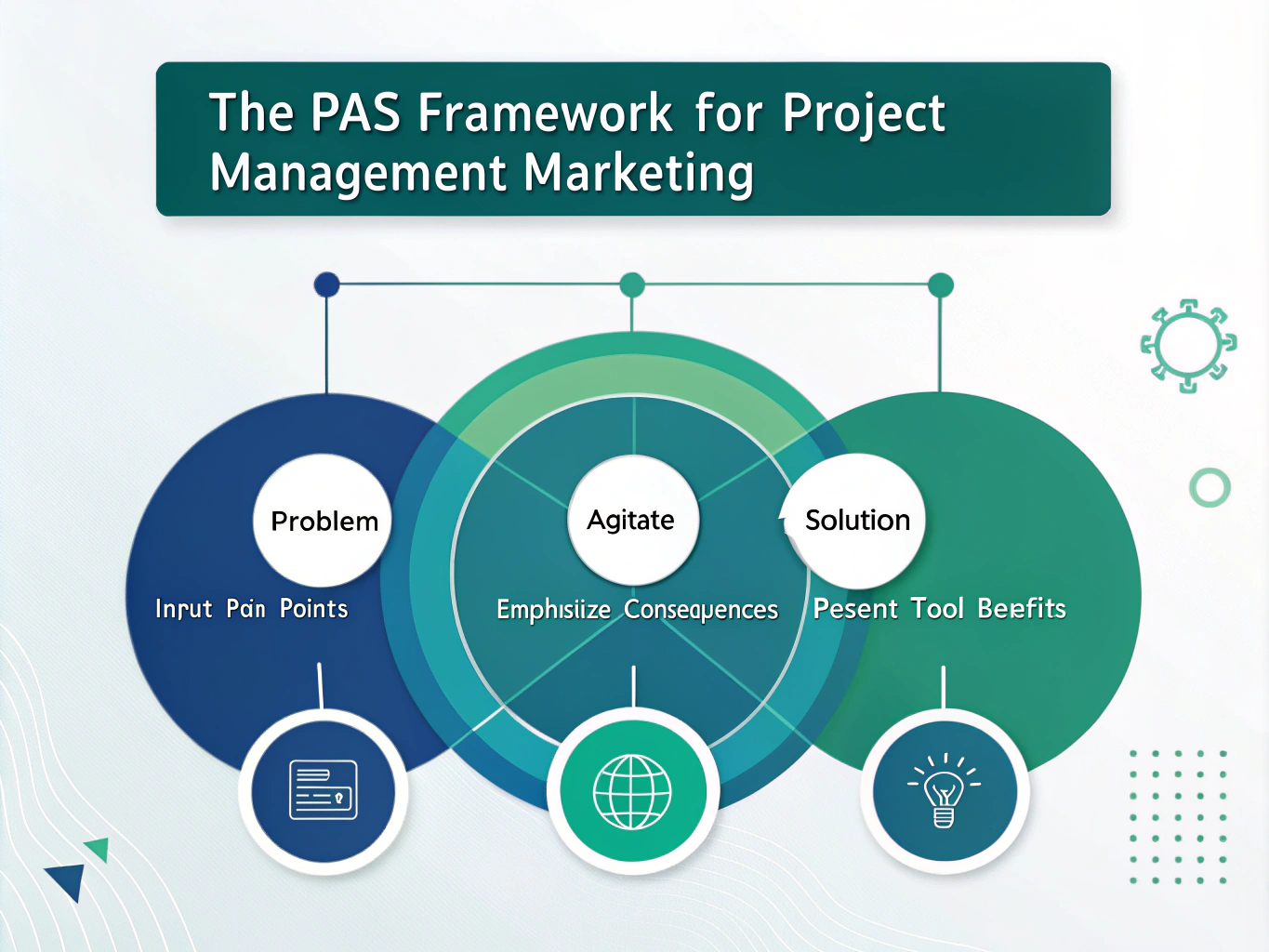 Transform your project management tool marketing with the powerful PAS Framework - a strategic approach to connect with your audience and showcase your solution's value.