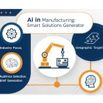 Transform your manufacturing content strategy with our AI-powered Research Brief Generator - delivering customized, comprehensive insights for your specific industry needs.