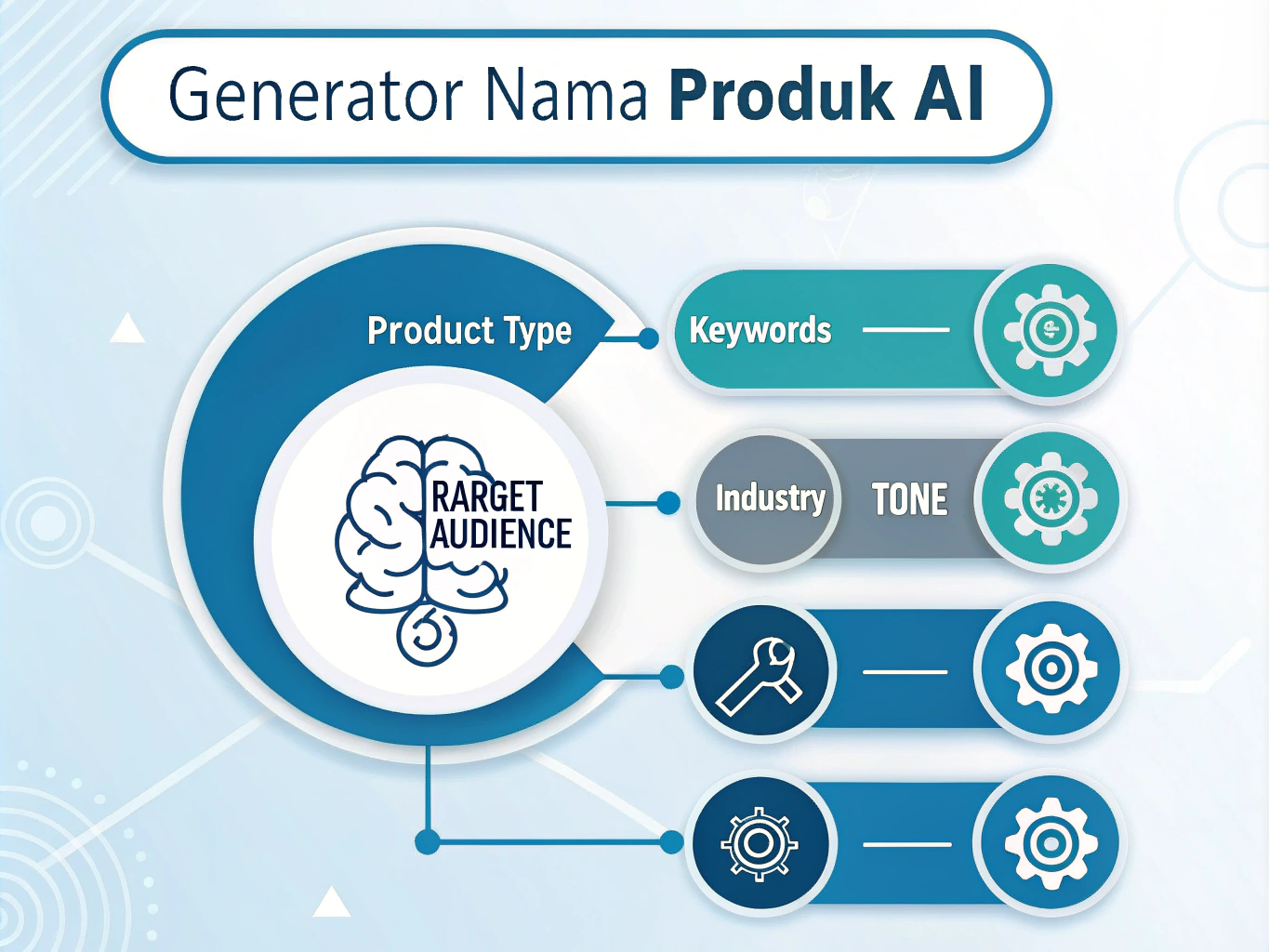 Generator Nama Produk AI: Solusi modern untuk menciptakan nama produk yang menarik dan relevan dengan bantuan kecerdasan buatan.