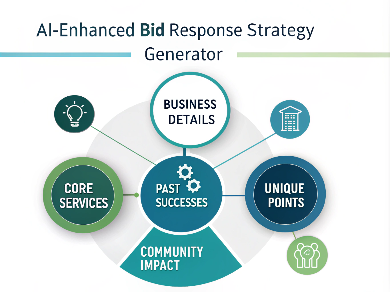 Transform your disability employment tender submissions with our AI-Enhanced Bid Response Strategy Generator - helping small businesses compete effectively in government contracts through data-driven insights.