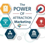 Transform your marketing strategy with the comprehensive guide to attraction marketing - where value-driven content naturally draws your ideal customers to your brand.