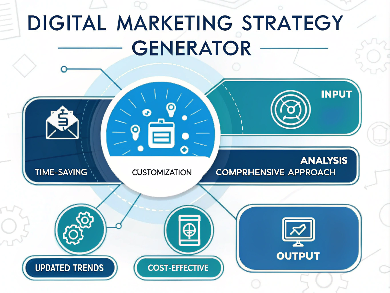 Transform your online presence with our Digital Marketing Strategy Generator - your AI-powered tool for creating customized, comprehensive digital marketing plans in minutes.