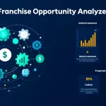 Transform your franchise investment decisions with our AI-powered Franchise Opportunity Analyzer - delivering comprehensive financial analysis and ROI projections in minutes.