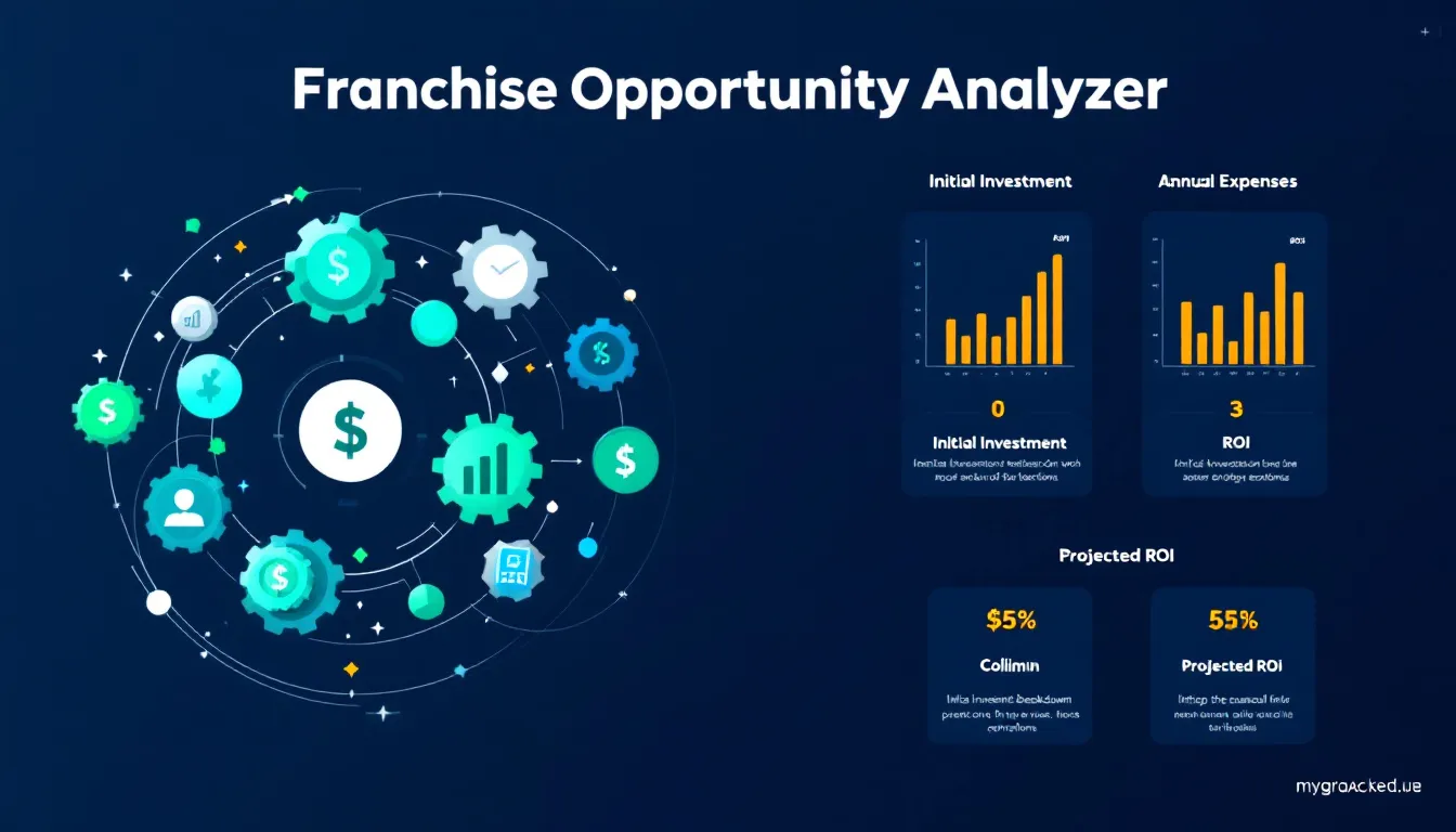 Transform your franchise investment decisions with our AI-powered Franchise Opportunity Analyzer - delivering comprehensive financial analysis and ROI projections in minutes.