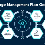 Transform your organizational change initiatives with the AI Change Management Plan Generator - streamlining complex transitions from months of planning to minutes of strategic execution.