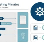 Transform your meeting documentation process with our AI-powered Meeting Minutes Template Generator - creating customized, professional templates in seconds.
