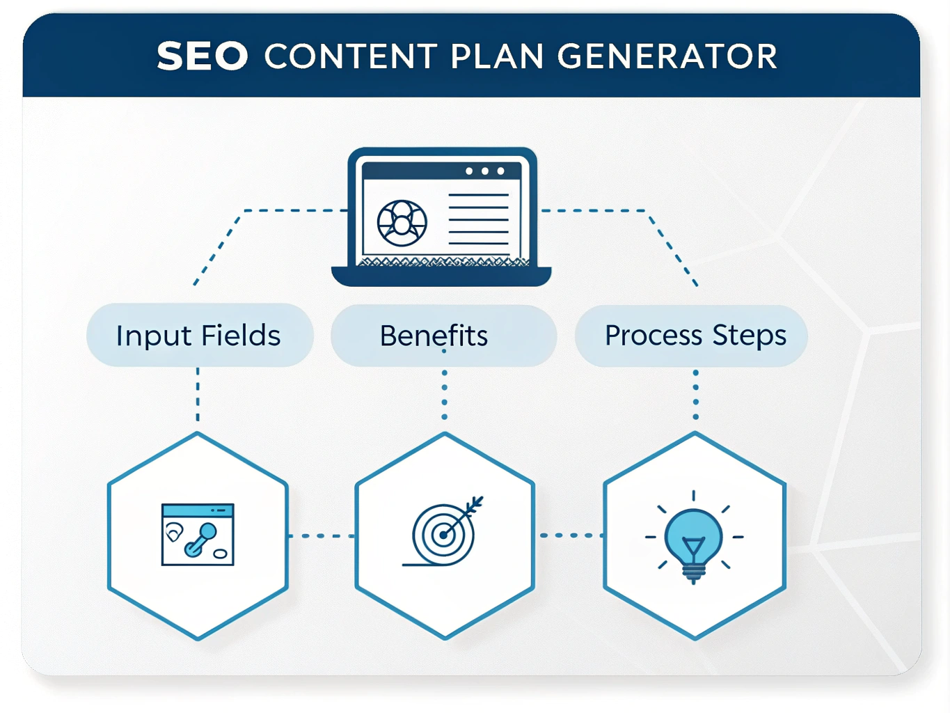 Transform your content creation process with our SEO Content Plan Generator - the smart tool that turns your topic into a comprehensive, SEO-optimized content strategy in minutes.