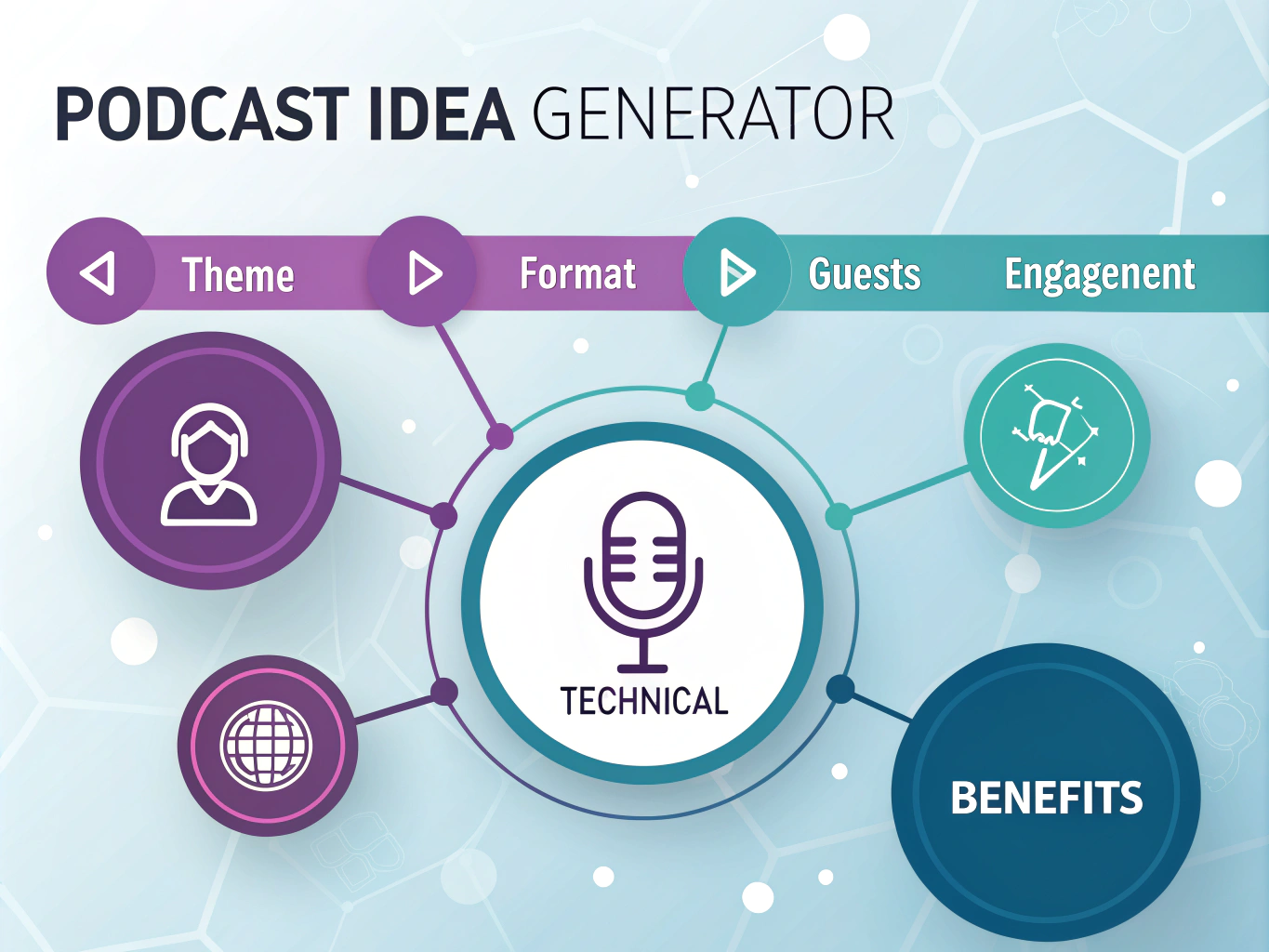 Transform your podcasting journey with our innovative Podcast Idea Generator - turning creative concepts into unique, engaging show formats instantly.