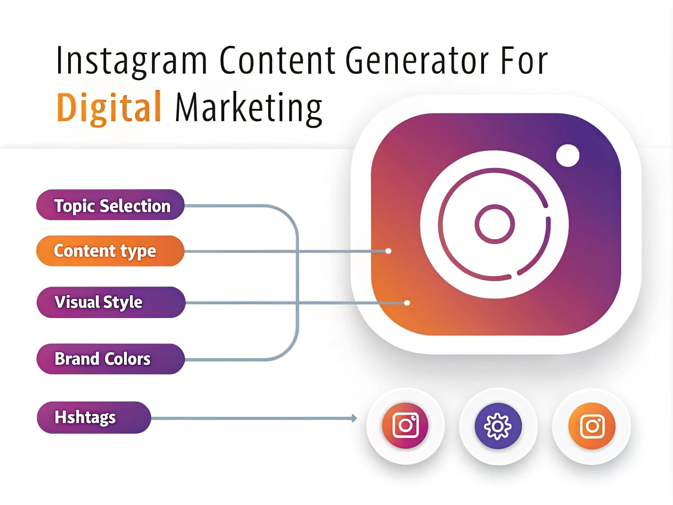 Transform your Instagram marketing strategy with our powerful Content Generator - your all-in-one solution for creating engaging, brand-consistent social media content in minutes.