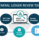 Streamline your financial review process with our comprehensive General Ledger Review Tool - automating VAT code verification and anomaly detection for enhanced accuracy and efficiency.