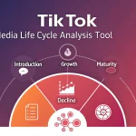 Introducing the TikTok Media Life Cycle Analysis Tool: Your comprehensive solution for understanding and leveraging TikTok's position in the social media landscape through data-driven insights.