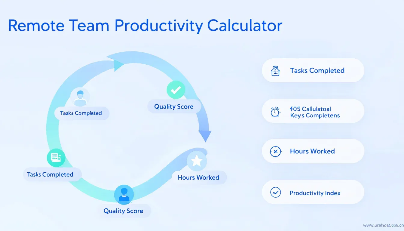 Transform your remote team management with our intuitive Productivity Calculator - scientifically measure and optimize your distributed workforce's performance with precision.