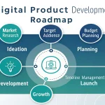 Transform your digital product idea into reality with our comprehensive Development Guide Generator - your personalized roadmap from concept to launch.