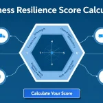 Transform your organization's resilience assessment with our comprehensive Business Resilience Score Calculator - visualizing six critical factors that determine your company's ability to withstand disruptions.