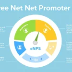 Master employee satisfaction measurement with this comprehensive guide to Employee Net Promoter Score (eNPS) - your key to understanding and improving workforce engagement.