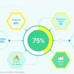 Evaluate your business's scaling potential with our comprehensive Business Scaling Readiness Calculator - a data-driven tool that analyzes five critical dimensions of growth preparedness.