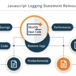 Streamline your JavaScript code deployment with our Logging Statement Removal Tool - automatically clean and optimize your code for production in seconds.