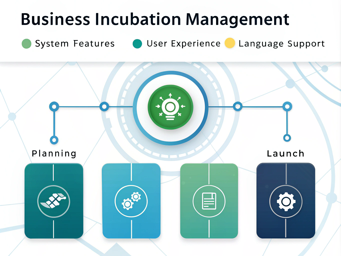 Master the creation of a Business Incubation Management System with our comprehensive visual guide designed for beginners, featuring key components, development timeline, and real success stories.