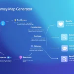 Transform your customer experience strategy with our intuitive Customer Journey Map Generator - create comprehensive, data-driven journey maps in minutes.