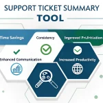 Streamline your IT support workflow with the Support Ticket Summary Tool - transforming complex tickets into clear, actionable summaries instantly.