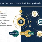 Transform your Executive Assistant role with our comprehensive Efficiency Guide Generator - delivering personalized strategies for peak professional performance.