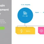 Transform your supply chain risk management with our interactive Risk Assessment Calculator - turning complex vulnerabilities into actionable insights through quantitative analysis.