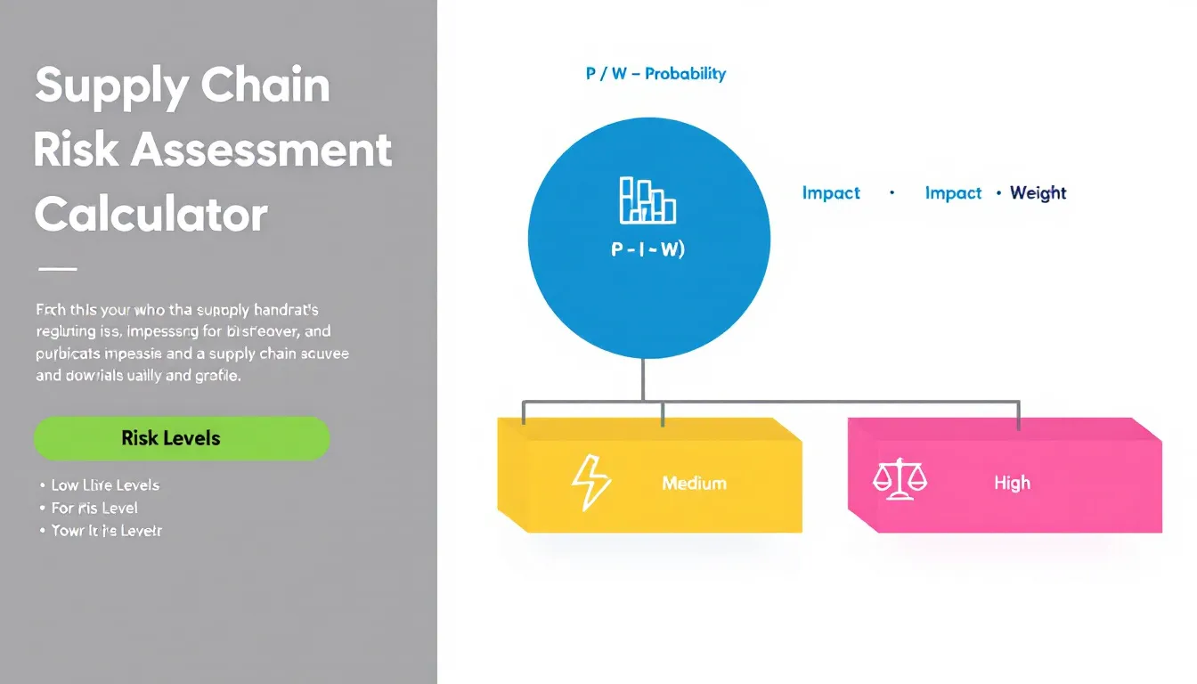 Transform your supply chain risk management with our interactive Risk Assessment Calculator - turning complex vulnerabilities into actionable insights through quantitative analysis.