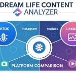 Discover how different social media platforms portray dream lifestyles with our comprehensive Dream Life Content Analyzer - your guide to understanding and achieving your ideal lifestyle across digital platforms.