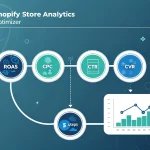 Transform your Shopify store's performance with our comprehensive Analytics Optimizer - your all-in-one solution for data-driven ecommerce success.