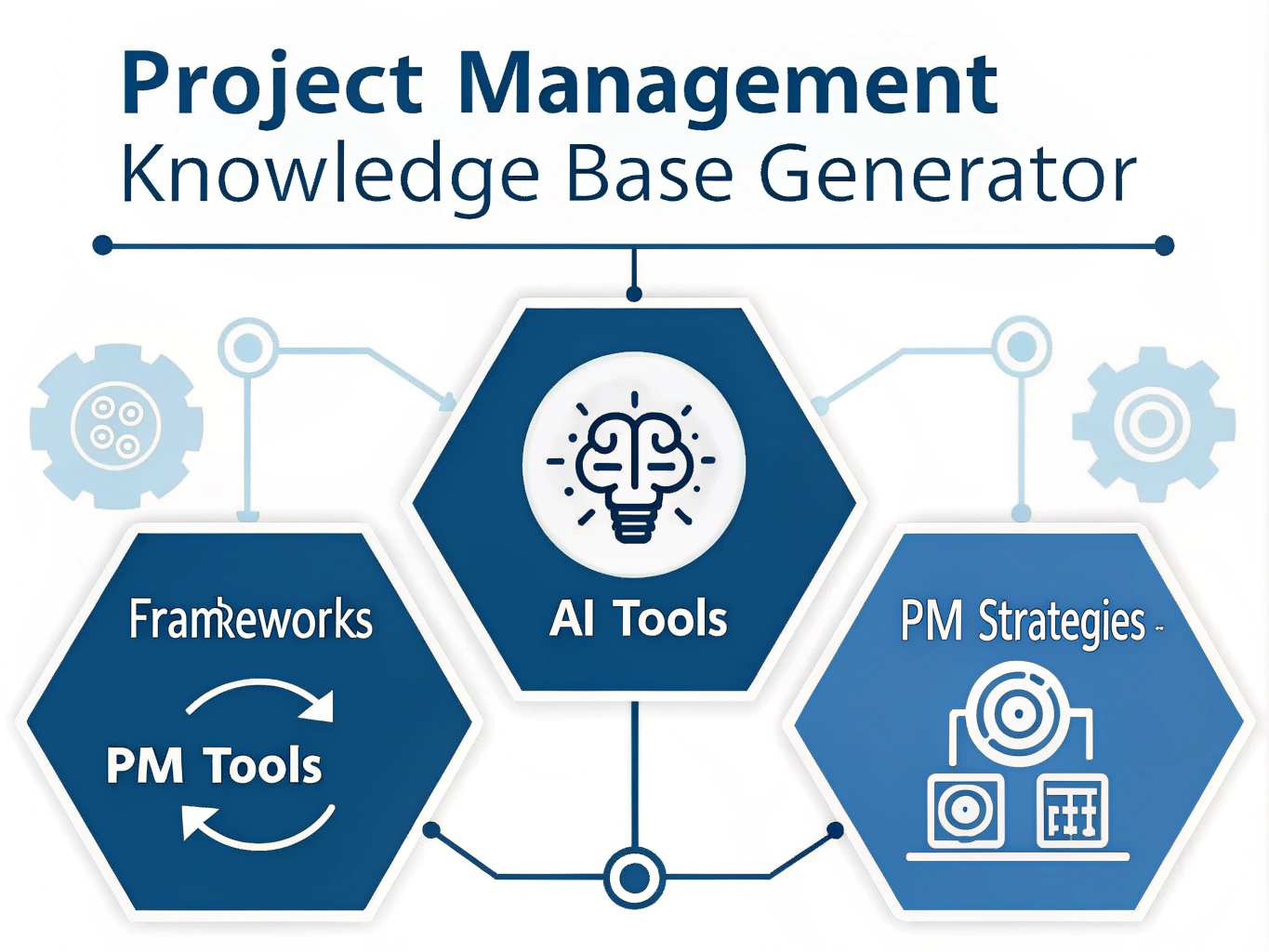 Transform your project management knowledge with our AI-powered generator - create customized, comprehensive learning resources instantly for any industry or methodology.