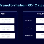 Master your digital transformation investments with our comprehensive ROI Calculator - turning complex financial metrics into clear, actionable insights for strategic decision-making.