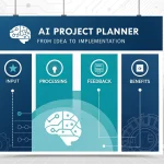 Transform your project planning process with our AI-powered Project Details Submission Tool - your intelligent partner for comprehensive project guidance and expert feedback.