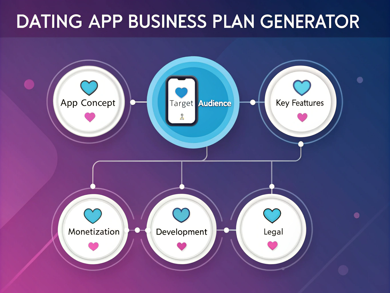 Transform your dating app idea into a comprehensive business plan with our intuitive generator - streamlining the path from concept to execution in minutes.