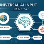 Discover the power of AI-driven analysis with the Universal AI Input Processor - your versatile tool for transforming raw input into valuable insights across multiple domains.