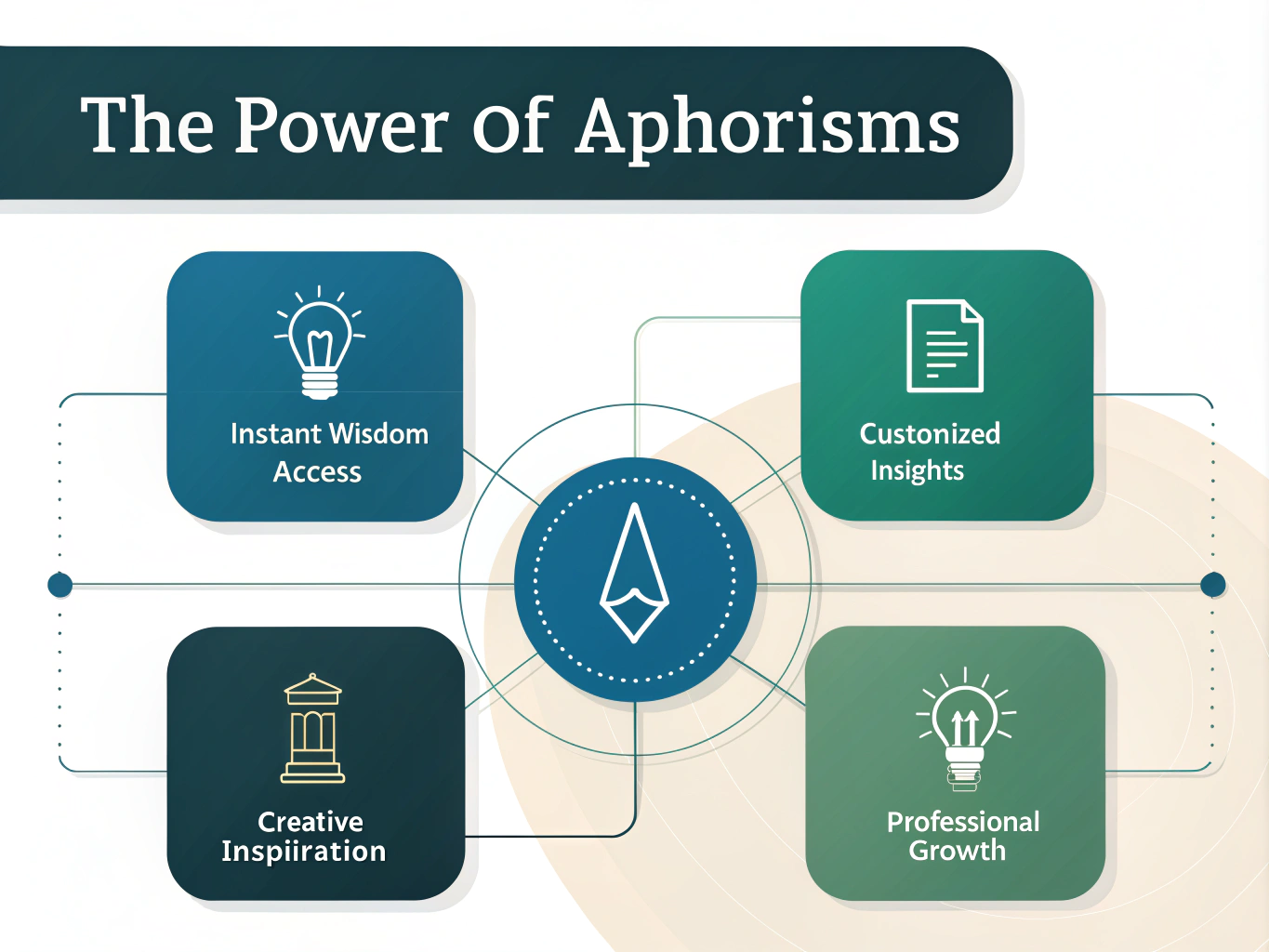 Discover the transformative power of wisdom with our Aphorism Generator Tool - your gateway to centuries of concentrated knowledge, customized to your needs.