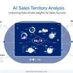 Transform your sales territory management with AI-powered analytics that deliver actionable insights and optimize performance across regions through advanced data analysis and predictive modeling.