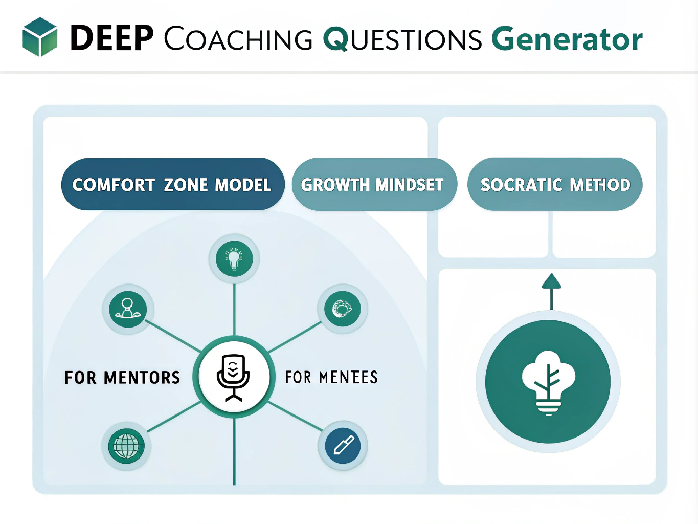 Transform your mentoring sessions with the Deep Coaching Questions Generator - an innovative tool that combines proven coaching frameworks to create powerful, personalized questions for breakthrough conversations.