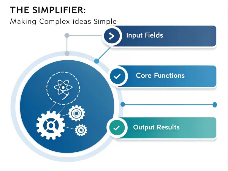 Transform complex concepts into clear, accessible explanations with The Simplifier - your intelligent tool for breaking down difficult topics for any audience.