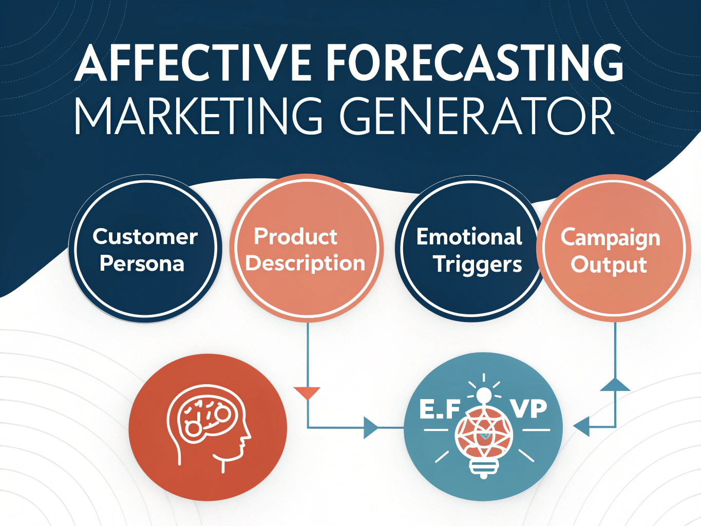 Transform your marketing strategy with AI-powered emotional intelligence - our Affective Forecasting Marketing Generator creates campaigns that connect with customers on a deeper level.