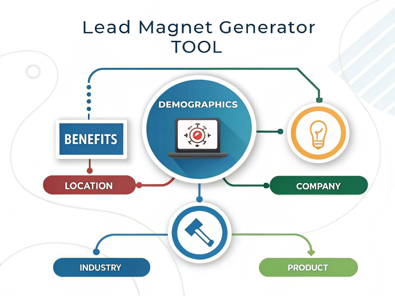 Transform your lead generation strategy with our intelligent Lead Magnet Generator Tool - creating personalized, high-converting lead magnets tailored to your specific audience and region.