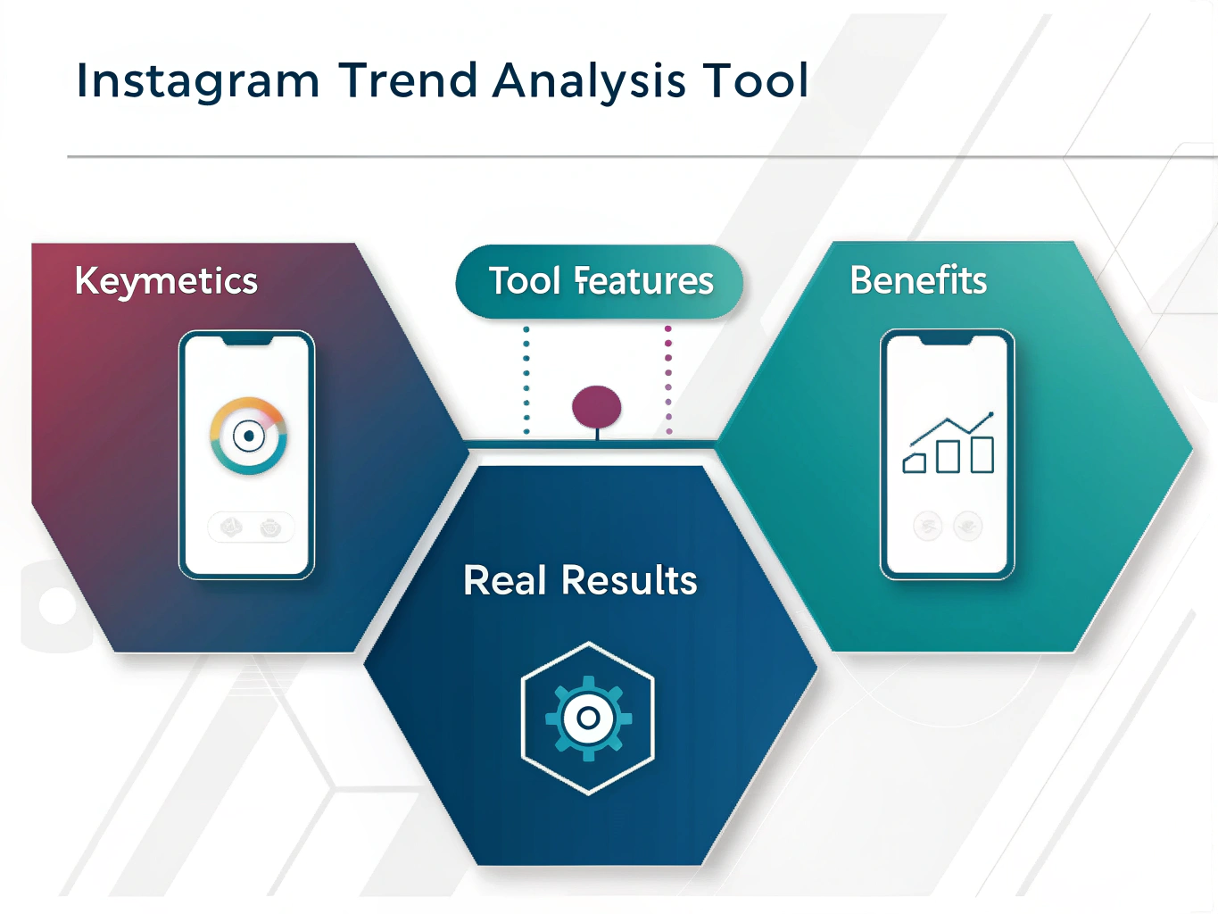 Transform your Instagram strategy with our comprehensive Trend Analysis Tool - your data-driven solution for maximizing engagement and staying ahead of content trends.