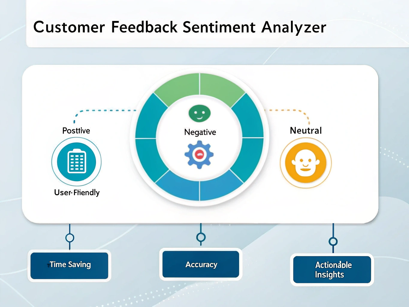 Transform your customer feedback into actionable insights with our powerful Sentiment Analysis Tool - turning raw data into clear, comprehensive analysis in seconds.