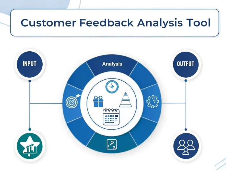 Transform raw customer feedback into actionable insights with our powerful analysis tool - simplifying data interpretation and decision-making for businesses of all sizes.