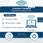 Transform your customer feedback into actionable insights with our powerful Sentiment Analysis Tool - analyze, understand, and improve your customer experience in minutes.