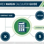 Master forex trading with our comprehensive Margin Calculator Guide - your essential tool for calculating precise position sizes and managing trading risk effectively.